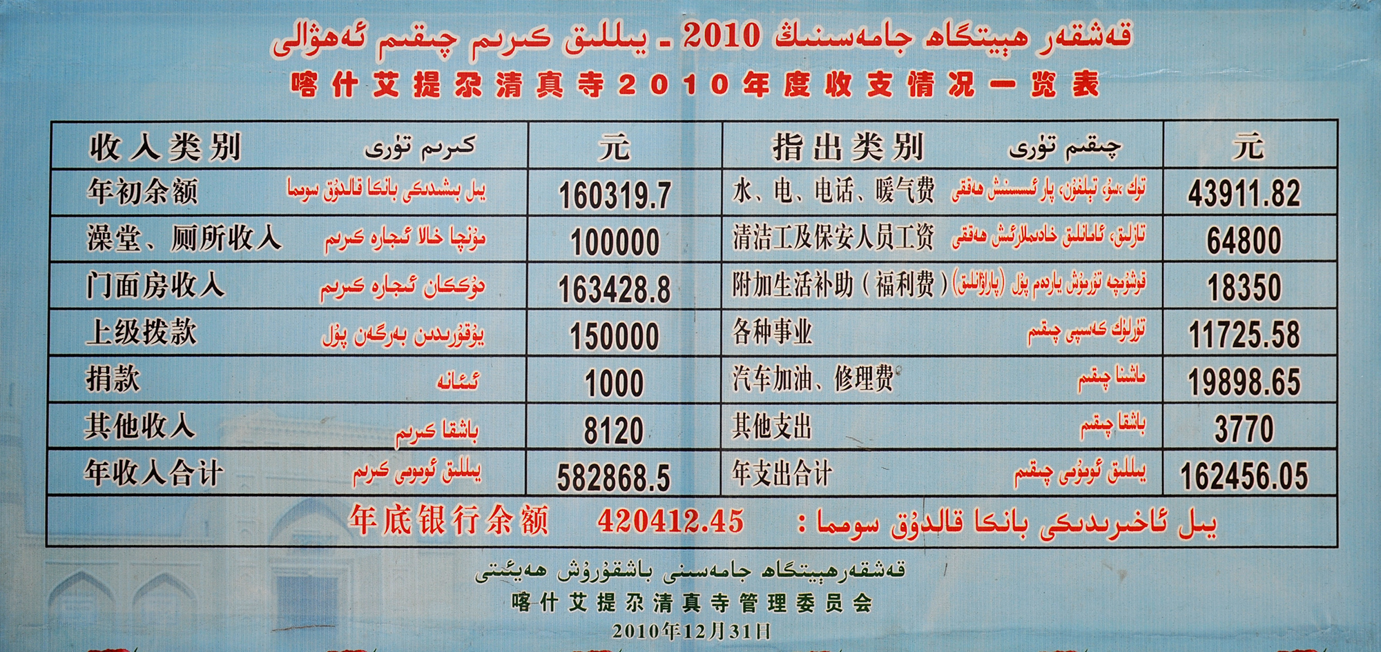 Panneau de la comptabilité de la mosquée Id Kah, Kashgar